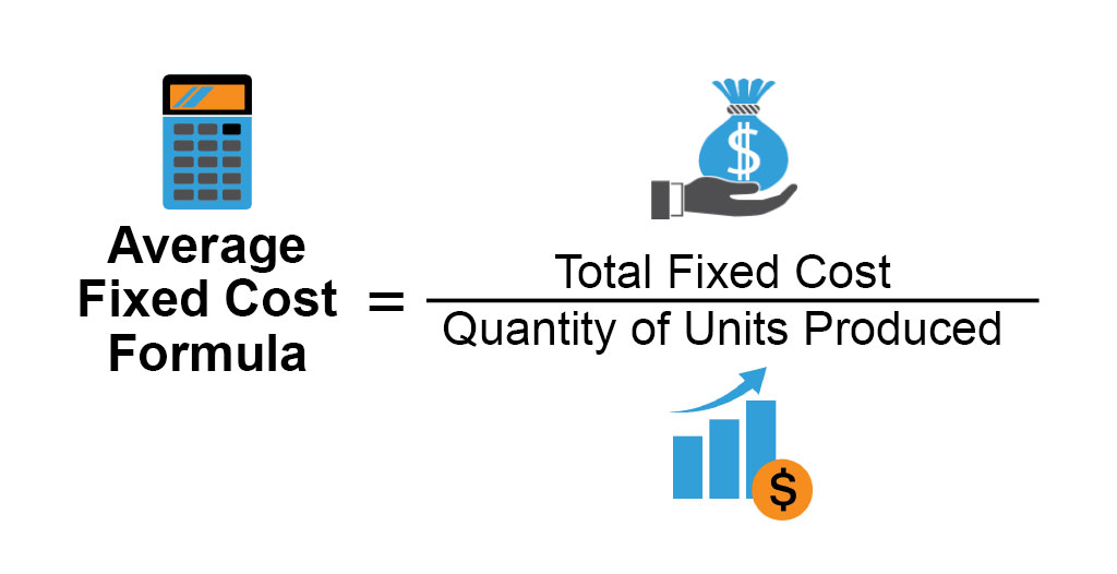 Average Fixed Cost Formula