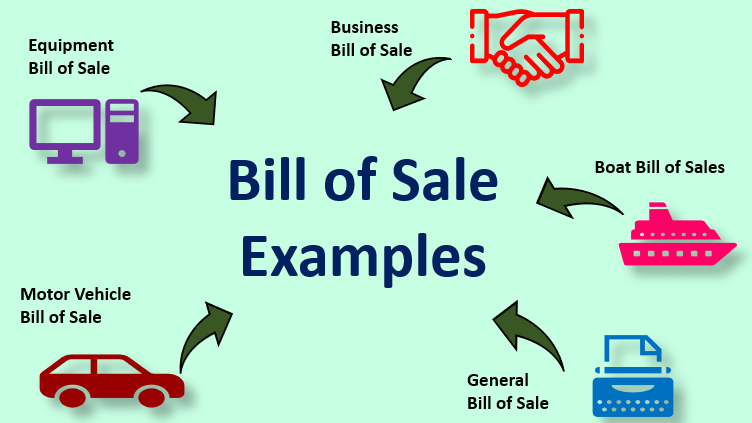 Bills of Sales Example