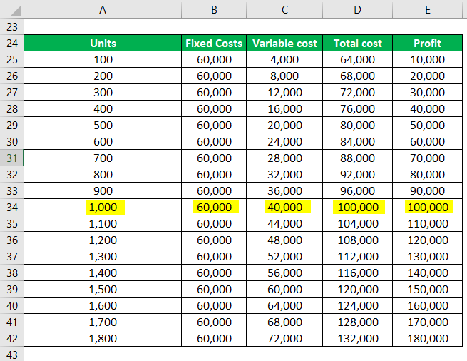 Break-Even Analysis Example-2.4