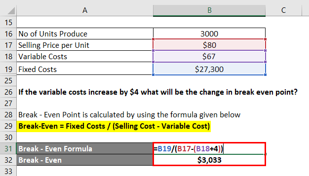 Break-Even Analysis Example-3.3