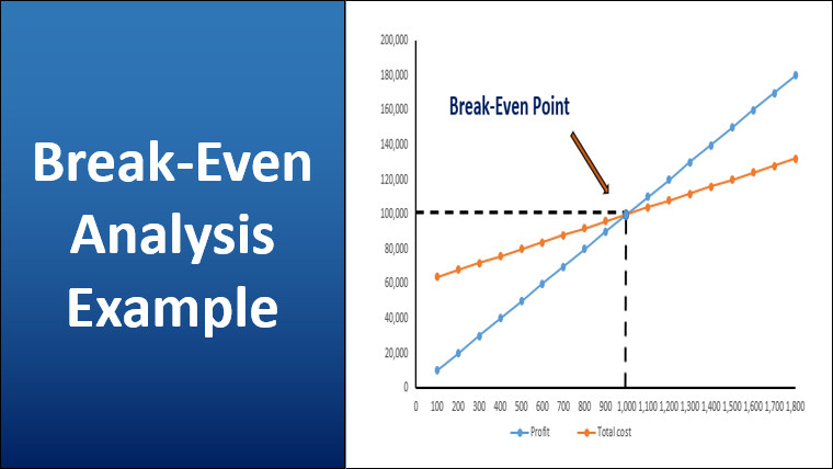 Break-Even Analysis Example