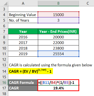 CAGR Formula Example 1-2