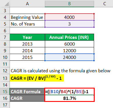 CAGR Formula Example 2-2