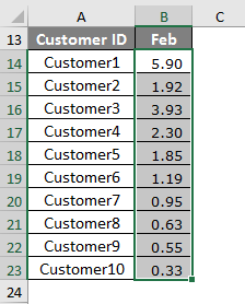 Complex Formulas in Excel 1.8