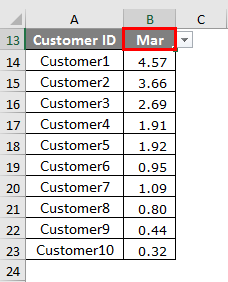 Complex Formulas in Excel 1.9