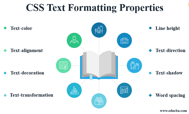 CSS Text Formatting Properties