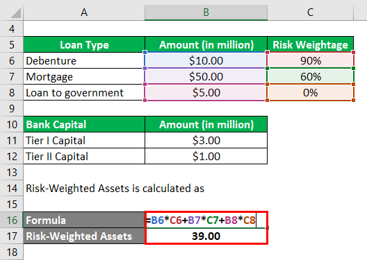 Calculation of Risk-Weighted Assets-1.2