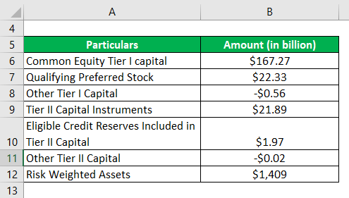 Capital Adequacy Ratio-2.1
