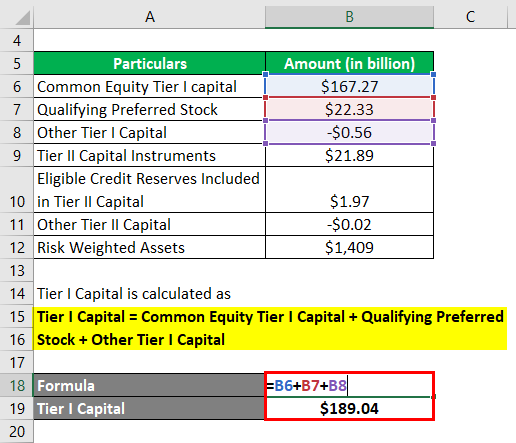 Calculation of Tier I Capital -2.2