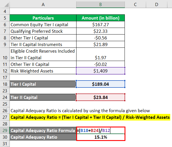 Capital Adequacy Ratio-2.4