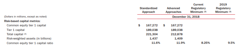 Capital Adequacy Ratio-2.5