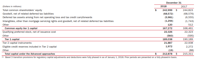 Capital Adequacy Ratio-2.6