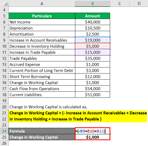 Calculation of Change in Working Capital -1.2