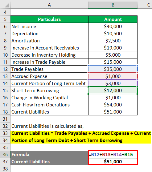 Calculation of Current Liabilities-1.4