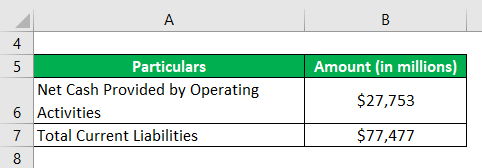 Example of Walmart -3.1