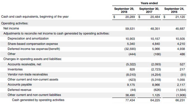 Cash Flow From Operations Ratio2
