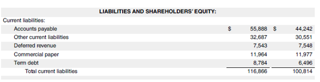 Cash Flow From Operations Ratio-3.4