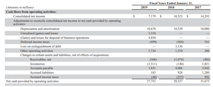 Cash Flow From Operations Ratio-3.5
