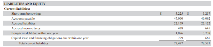 Cash Flow From Operations Ratio-3.6