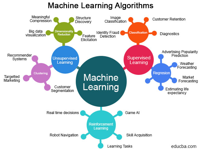 Categories-of-Machine-Learning