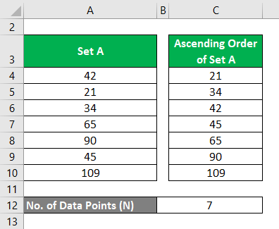 Central Tendency Formula Example 2-2