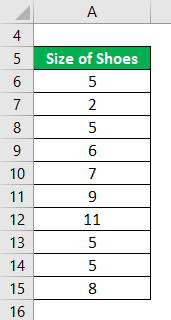 Central Tendency Formula Example 3-1