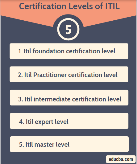 Certification Levels of ITIL