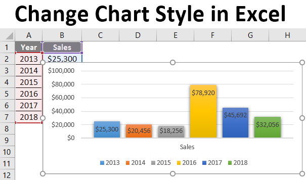 Change Chart Style in Excel 