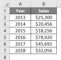 Change Chart Style in Excel 1-1