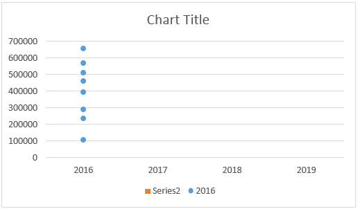 Chart title 2