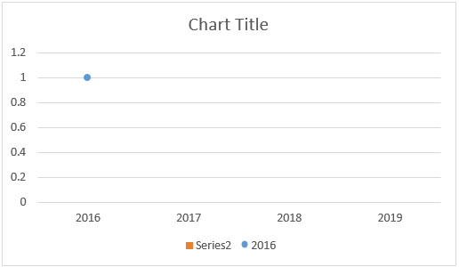 Chart Title