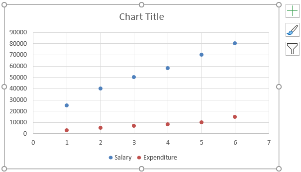 Chart Title 