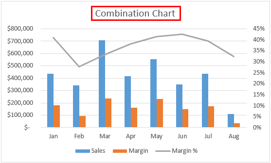 Combination Chart Title