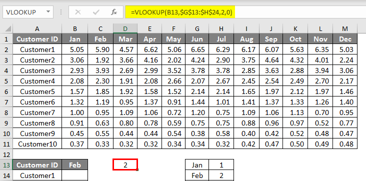 Complex Formulas in Excel 1.3