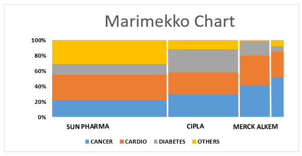 Marimekko Chart -1