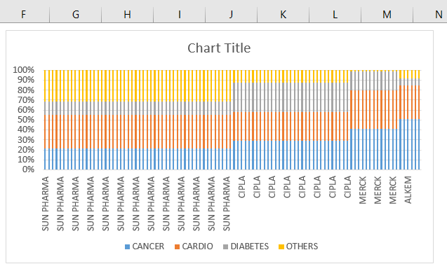 Creating Marimekko Chart 1.6