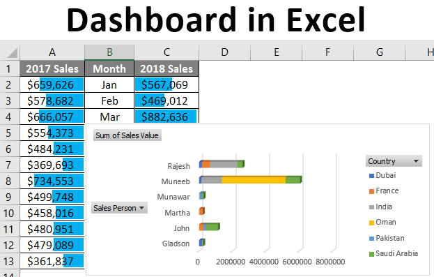 Dashboard in Excel 