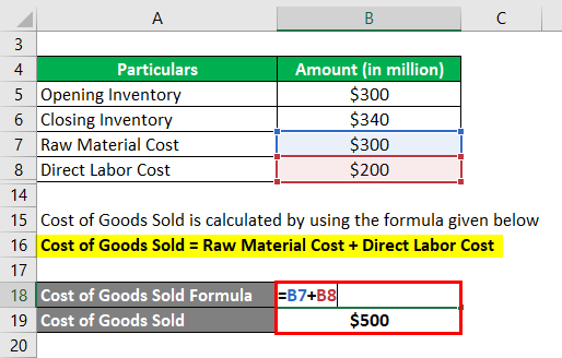 Calculation of Cost of Goods Sold-1.3