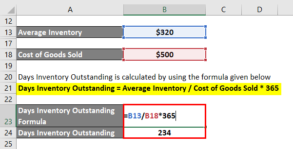 Days Inventory Outstanding-1.4