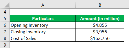 Example of Apple Inc-2.1