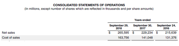 Days Inventory Outstanding-2.4
