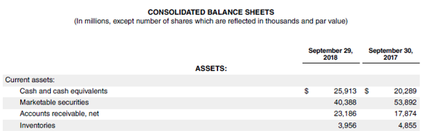 Days Inventory Outstanding-2.5
