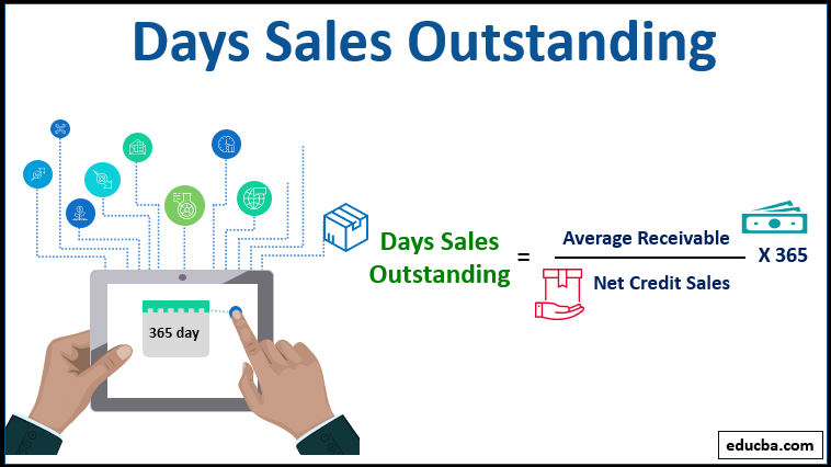 Days Sales Outstanding 