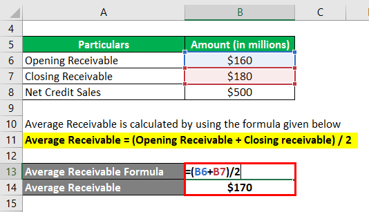 Calculation of Average Receivable-1.2
