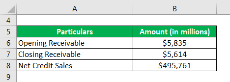 example of Walmart Inc-2.1