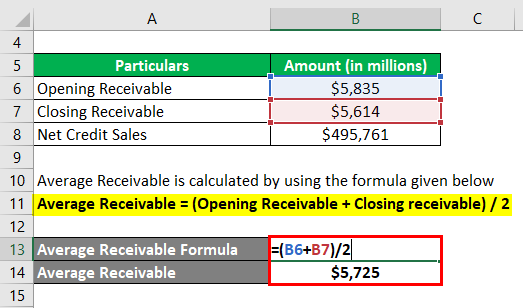 Days Sales Outstanding-2.2