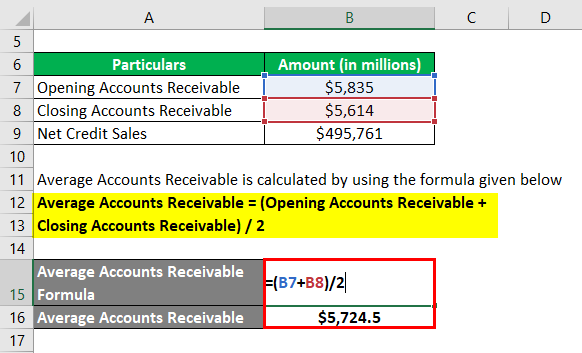 Calculation of Average Accounts Receivable-2.2