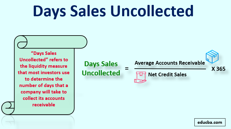Days Sales Uncollected