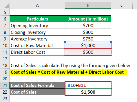 Calculation of Cost of Sales-1.3