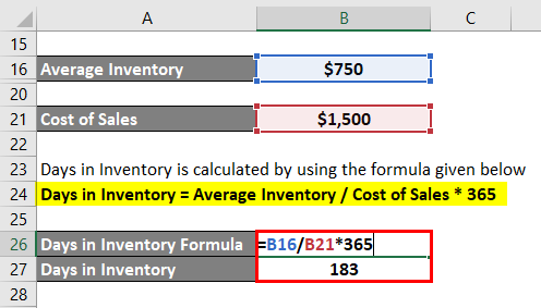 Days in Inventory-1.4